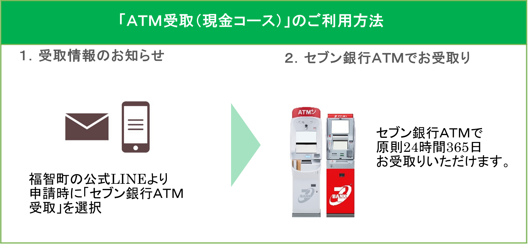福智町の「定額減税調整給付金」支給方法に 「ATM受取（現金コース