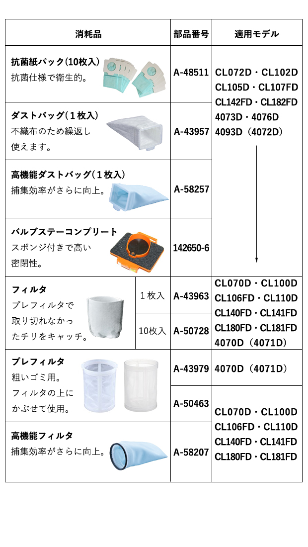 マキタ クリーナ用 別売部品 電動工具・エアー工具・大工道具（電動