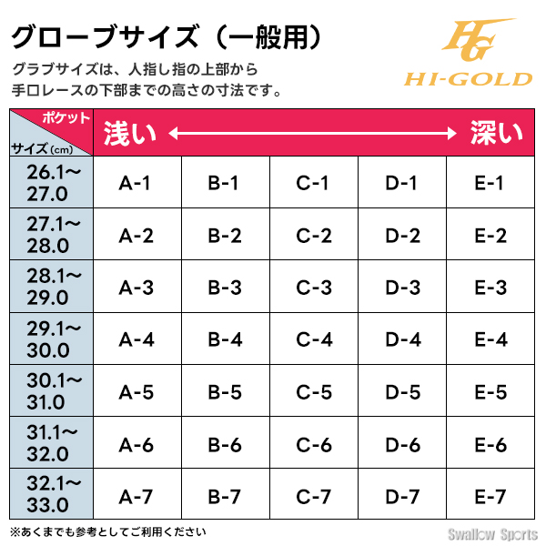 野球 ハイゴールド 軟式グローブ グラブ 己極 SRレモンイエロー
