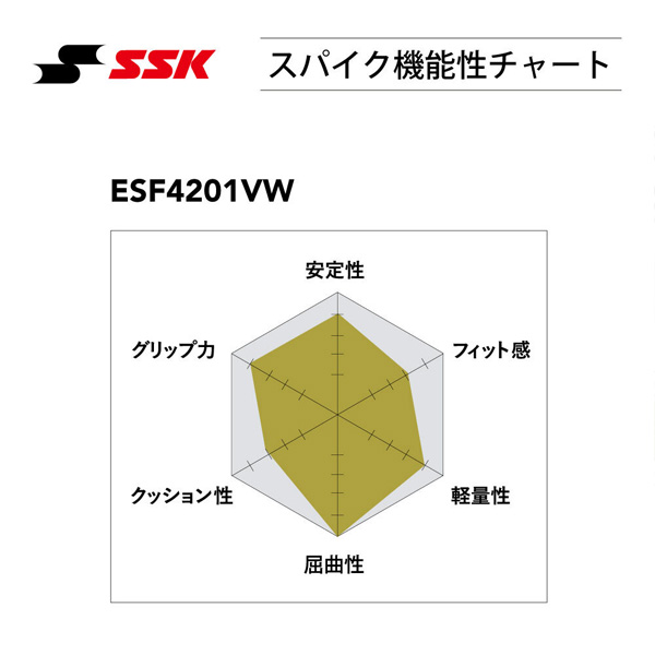 R】 【塗りPのみ可】 SSK エスエスケイ 白 スパイク ブロックソール