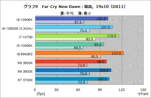 Intelの新型CPU「Core i9-10900K，Core i7-10700，Core i5-10600K