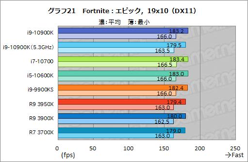 Intelの新型CPU「Core i9-10900K，Core i7-10700，Core i5-10600K