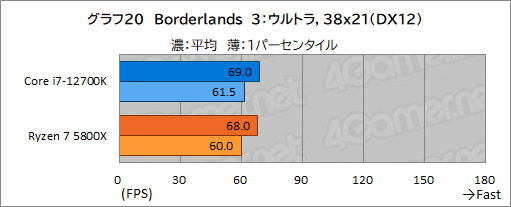 PR】このスペックで5万円台！インテル Core i7-12700Kは、ゲーマーに