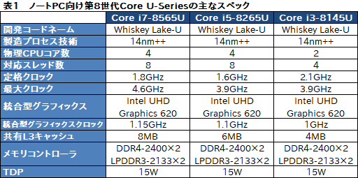 ついに「Kaby Lake離れ」？ Intel，薄型ノートPC向けの第8世代Core