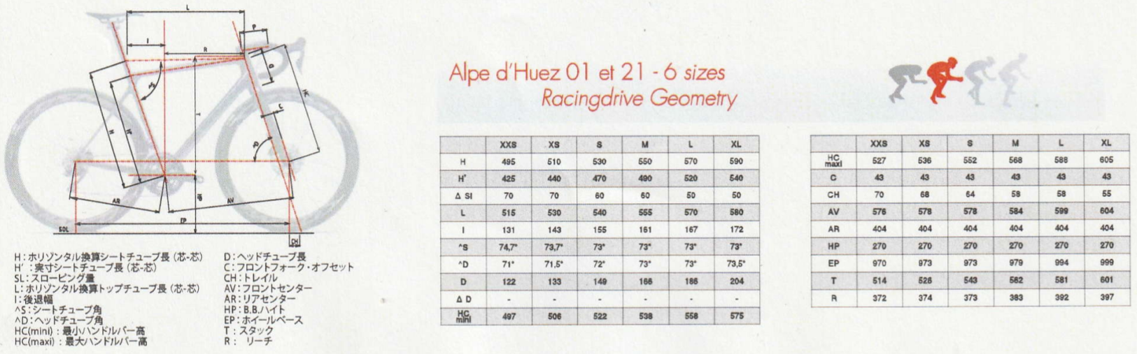 TIME(タイム) ALPE D'HUEZ21(アルプデュエズ21) DISC フレームセット