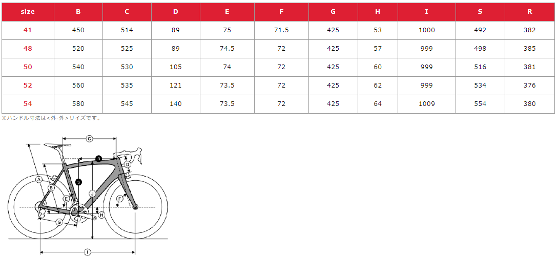 EddyMerckx(エディーメルクス) eeklo70(エークロ70) フレームセット