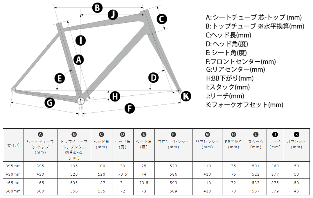 KhodaaBloom(コーダブルーム) FARNA(ファーナ) 105完成車 2021