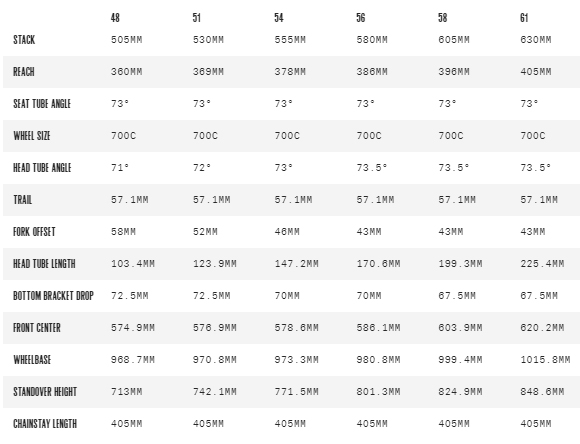 CERVELO 2020 ROADBIKE S3 DISC R8070 ULTEGRA Di2 サーベロ ロード
