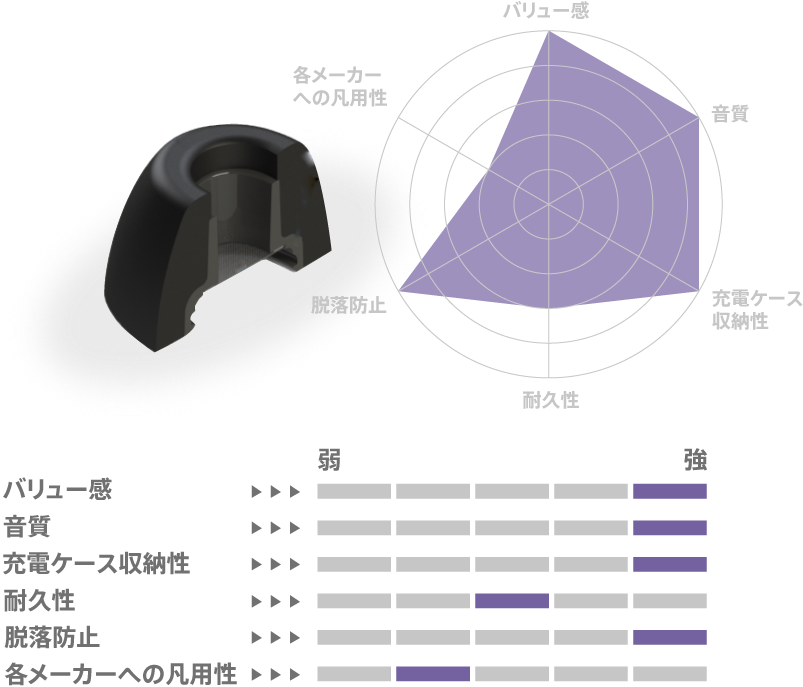 コンプライ™のイヤホンチップで生まれ変わるあなたのイヤホン