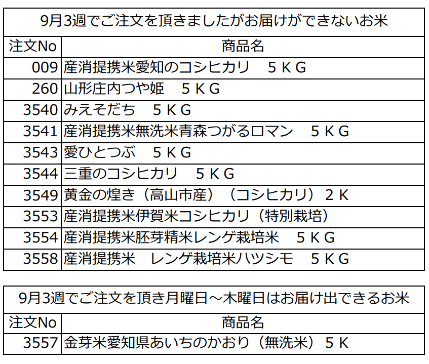 ○9月4週～11月2週 お米の取り扱いについて - 生活協同組合コープみえ