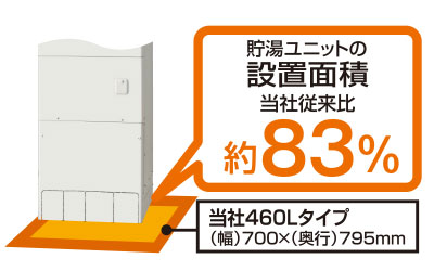 製品詳細｜省スペース・スリムタイプ（寒冷地向け）｜エコキュート