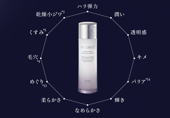 ユース パワー エッセンス ローション / コスメデコルテ(化粧水