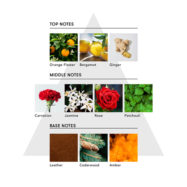 マインドフル フレグランス シグネチャーパフューム ラブアンロック