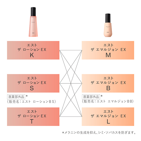 ザ エマルジョン EX L / エスト(乳液, スキンケア・基礎化粧品)の通販