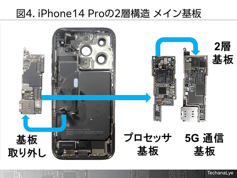 iPhone14 Pro分解レポート | CEMEDINE Style | セメダイン株式会社