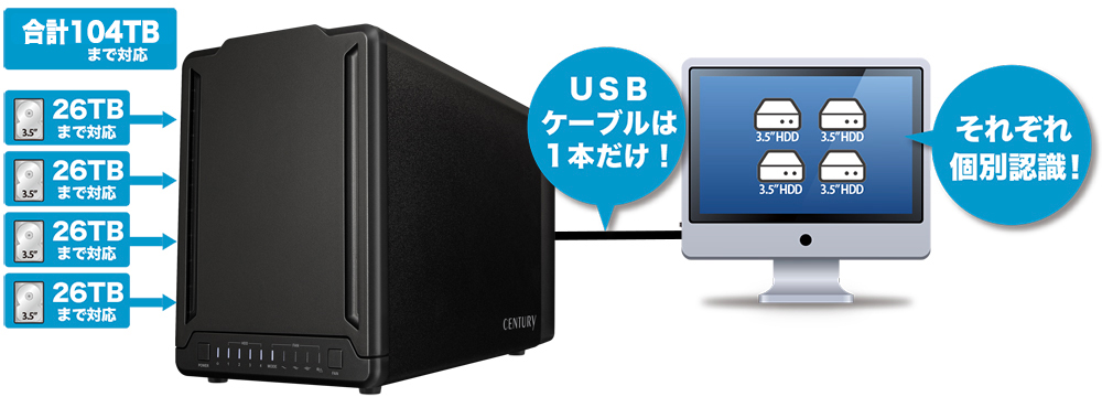 裸族のゲートハウス 4Bay (CRGH35U10G) ハードディスク（HDD）ケース