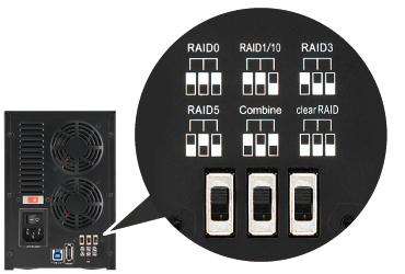 販売終了】 裸族のインテリジェントビル5Bay USB3.0＋eSATAコンボ Ver