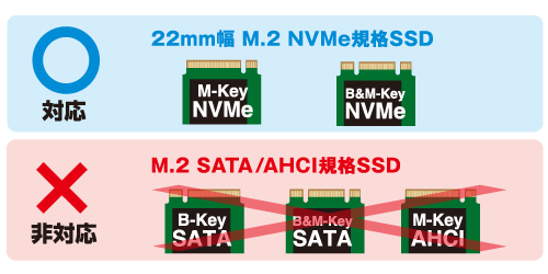 裸族のM.2 NVMe SSD 引越キット (CRAHKM2NVU32) M.2 NVMe SSD クローン