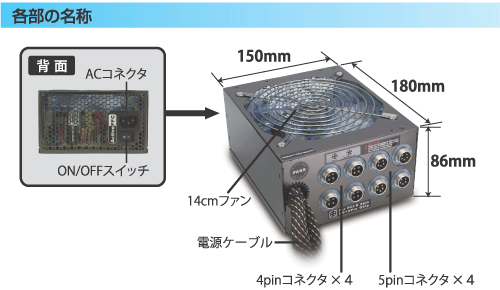 販売終了】 スーパーフラワー電源 1000W (SF-1000R14HE) - 株式会社
