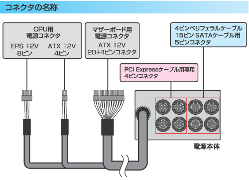 販売終了】 スーパーフラワー電源 1000W (SF-1000R14HE) - 株式会社