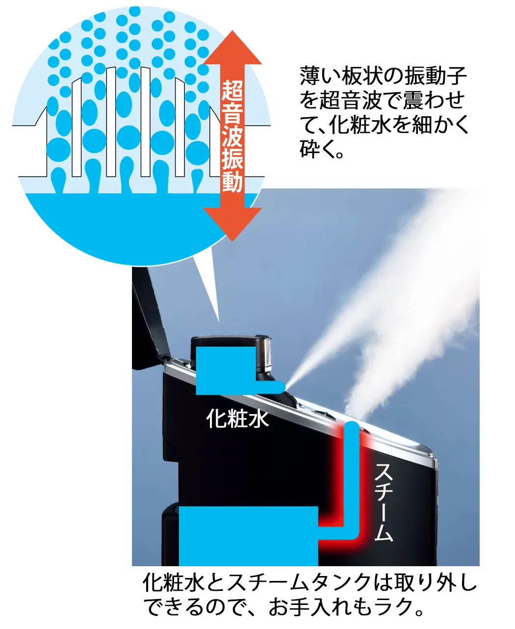通販生活®通販生活の超音波ミストスチーマー｜【公式】カタログハウス