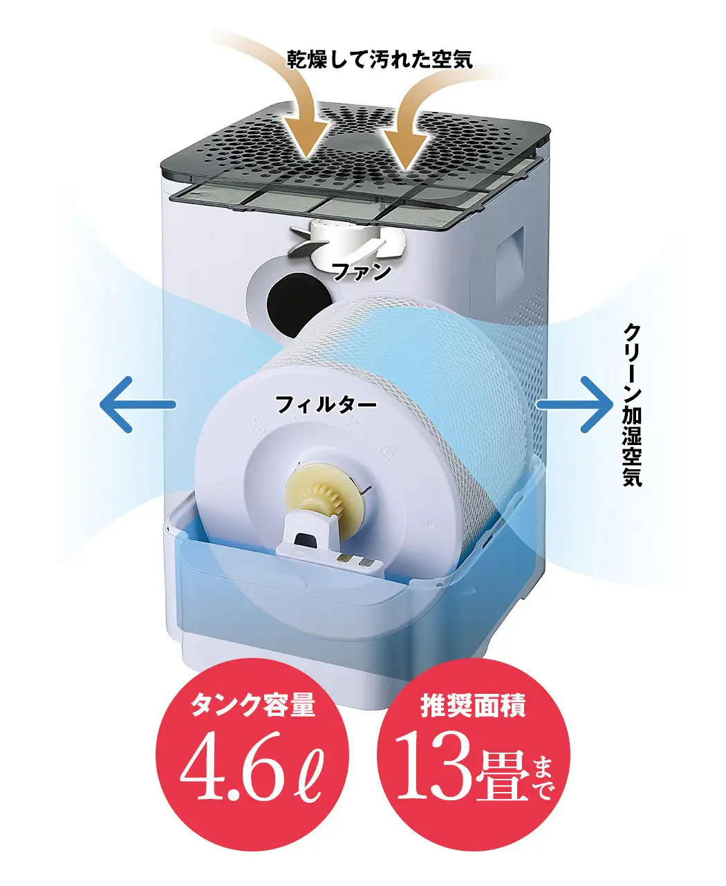 通販生活®気化式加湿機ボネコ｜【公式】カタログハウスの通販サイト