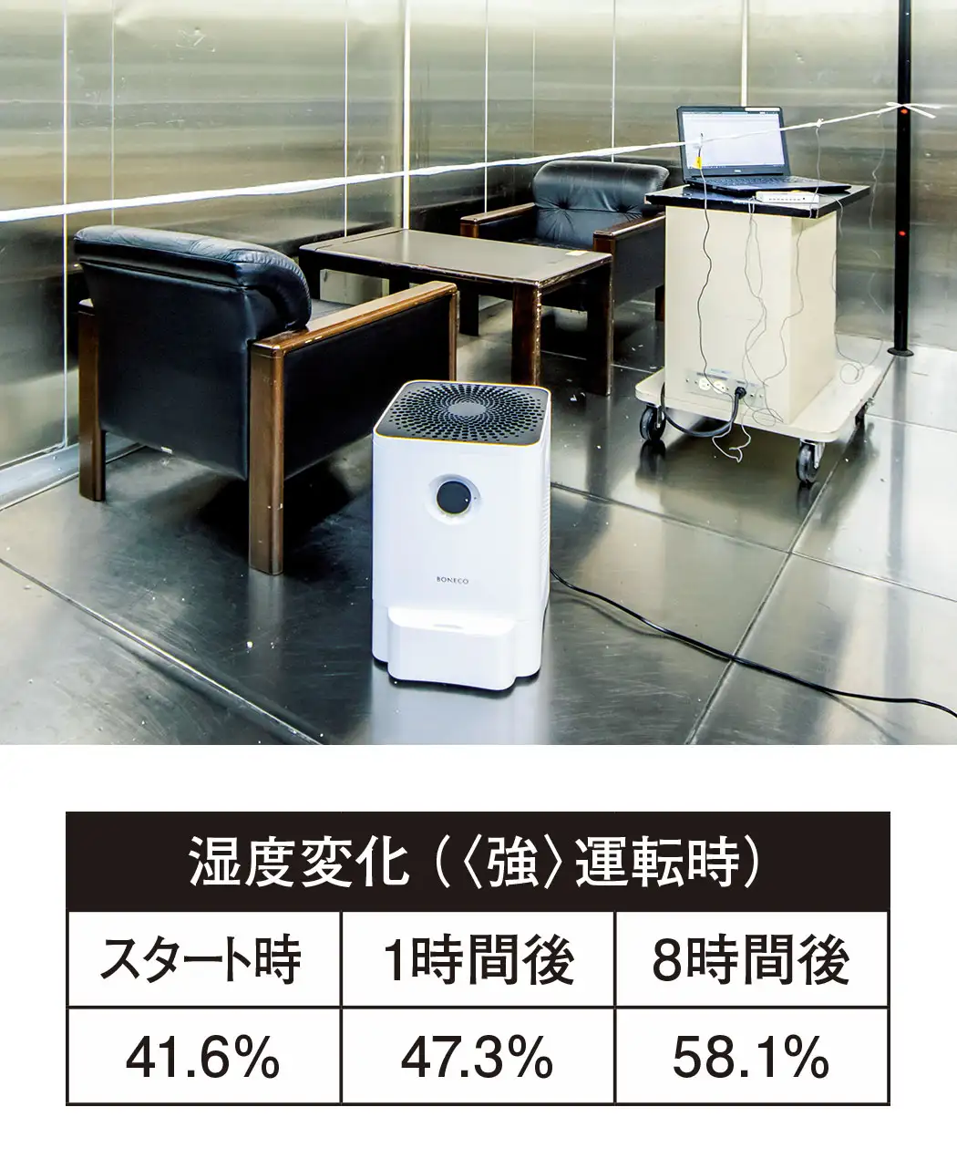 通販生活®気化式加湿機ボネコ｜【公式】カタログハウスの通販サイト