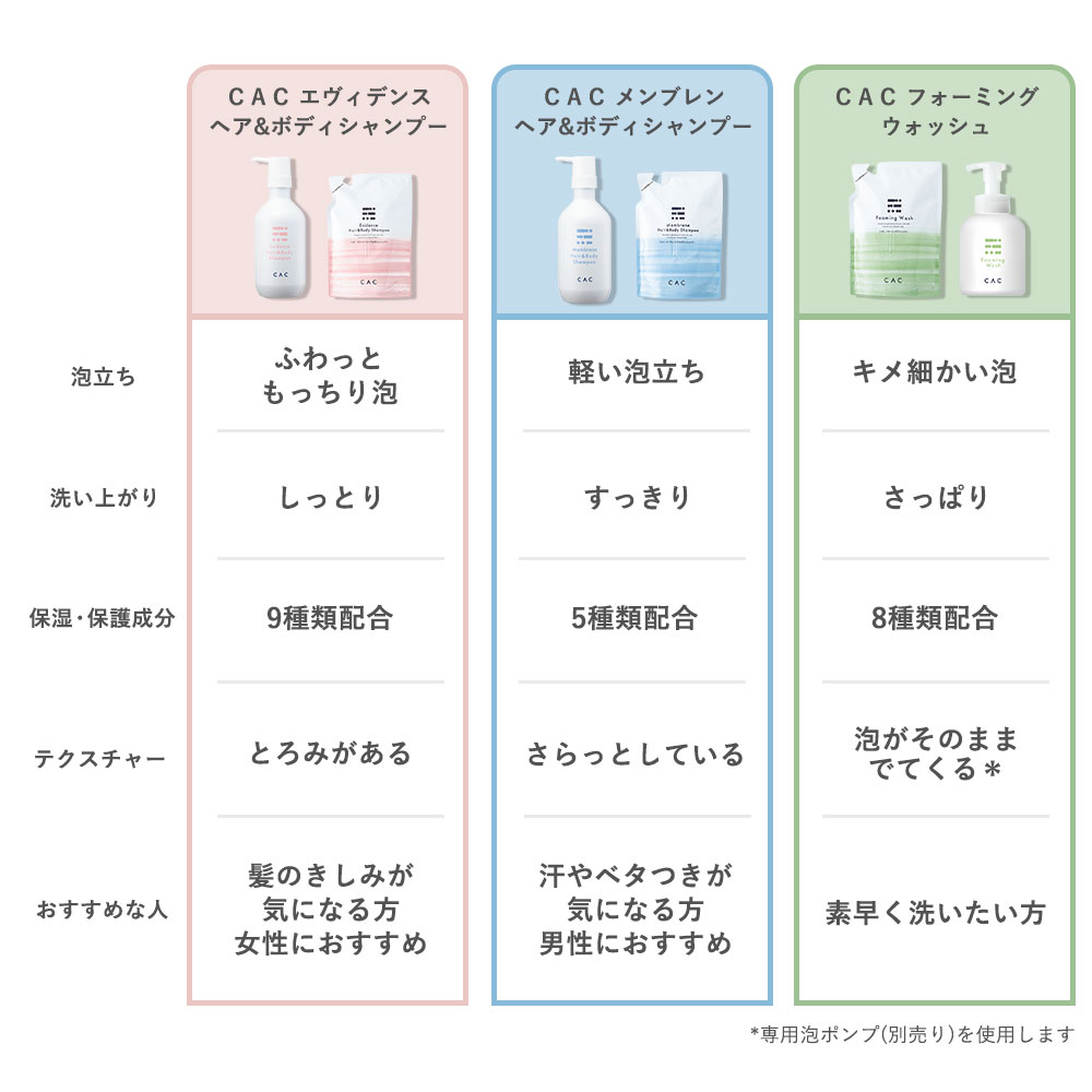 CAC メンブレンヘア＆ボディシャンプー｜CAC公式オンライン