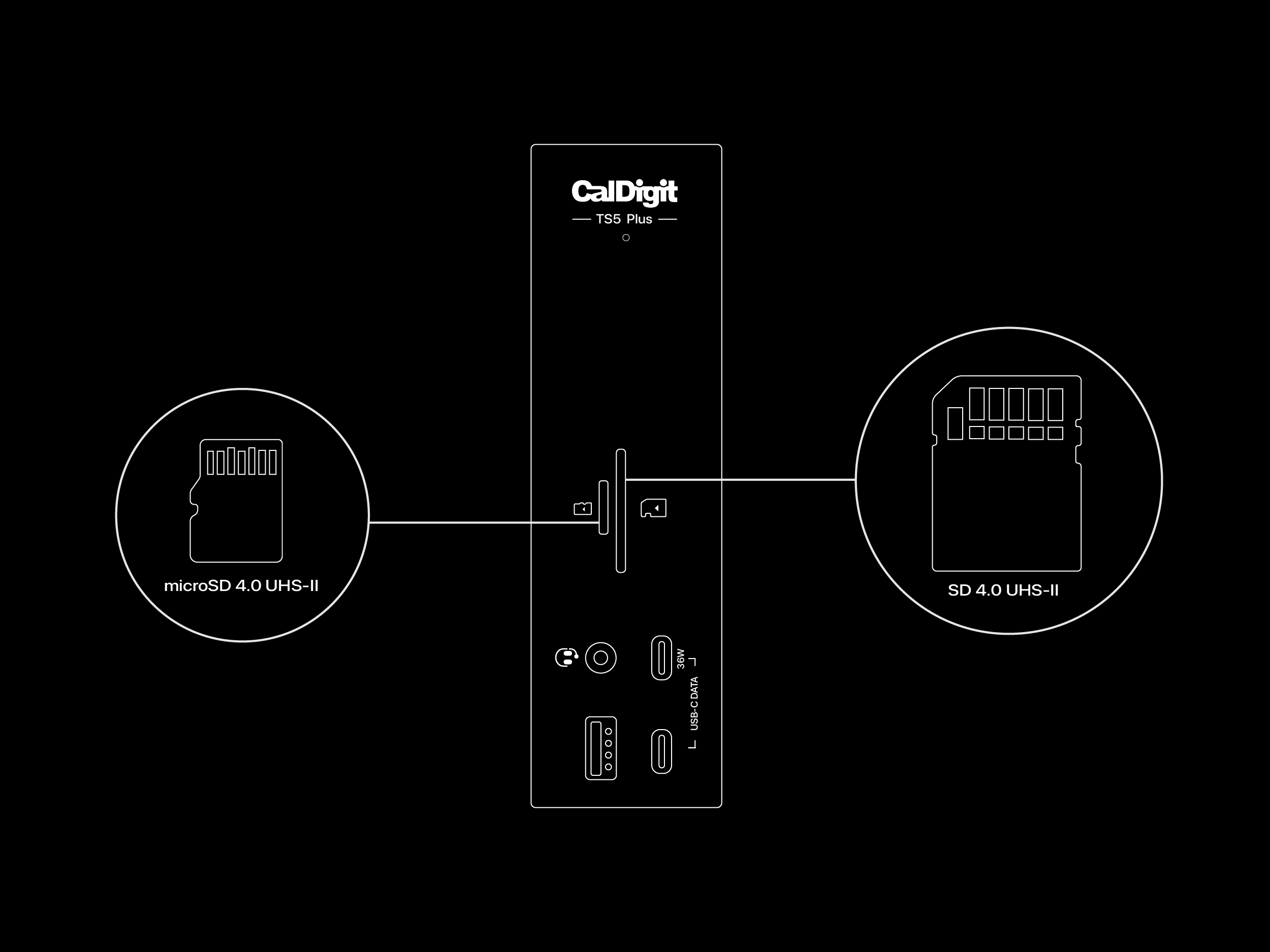 Thunderbolt 5 Dock | TS5 Plus | CalDigit – CalDigit