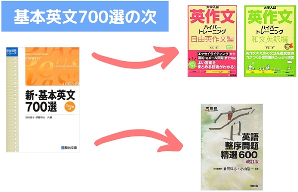 新・基本英文700選の使い方＆暗記法/覚え方！難易度/レベルやCD音声の