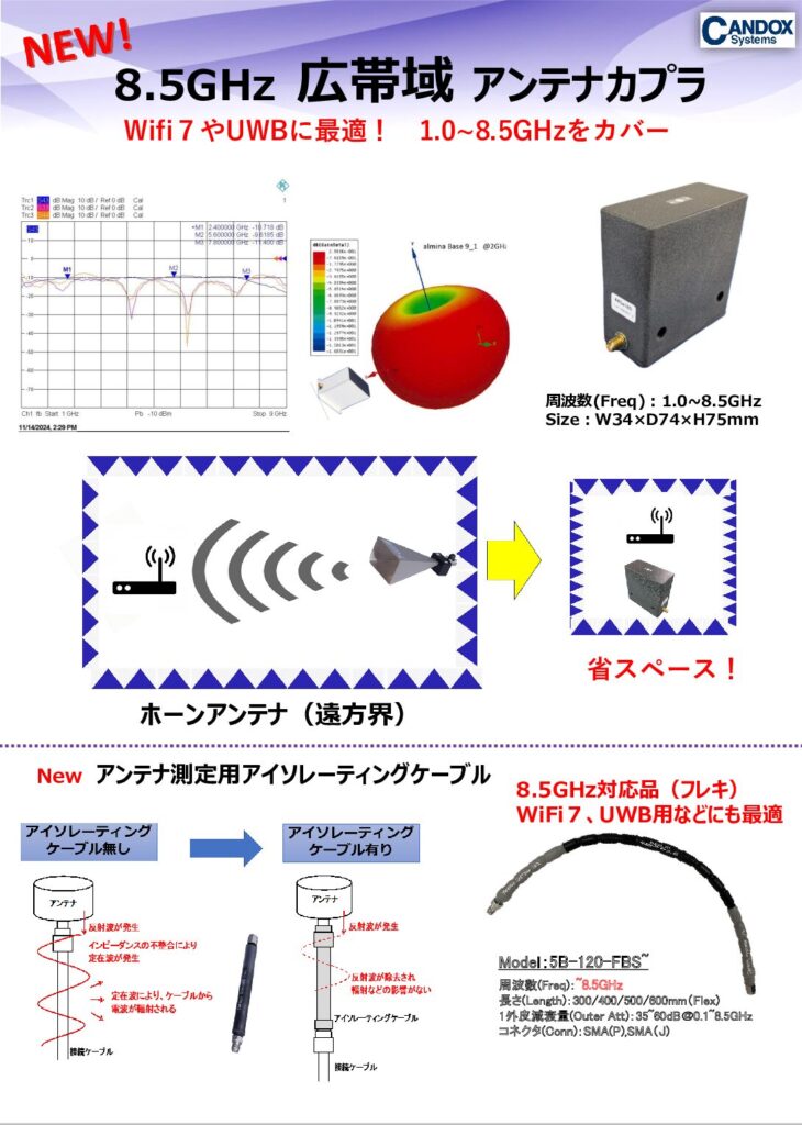 アンテナカプラ （1.0～8.5GHz） - 株式会社キャンドックスシステムズ