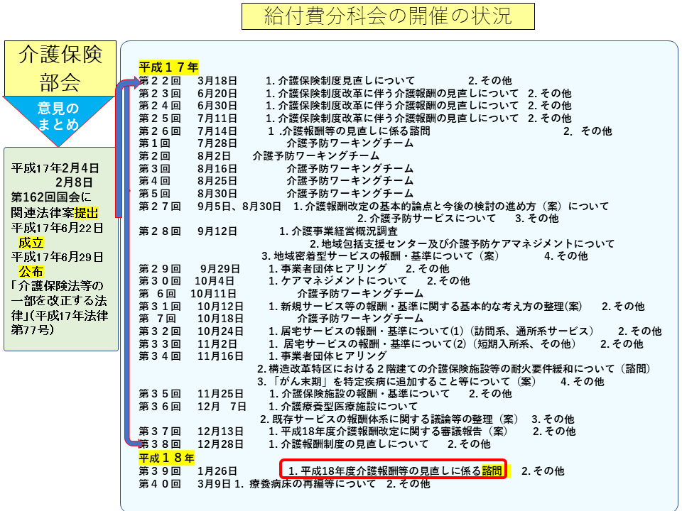 包括や主マネの創設、研修義務化…大改革が意味するもの - ケア