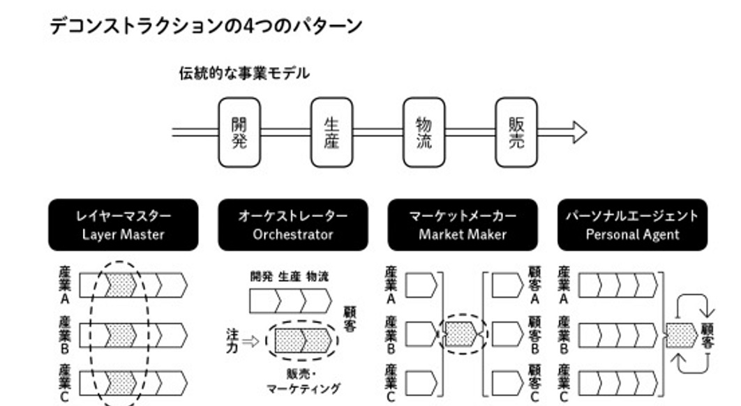 タイムベース競争戦略 time-based competition | ☆カール経営塾☆経営