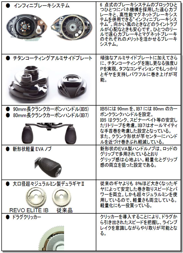 アブ・ガルシア ambassadeur REVO ELITE IB 7 ☆処分割引品 ABU Revo