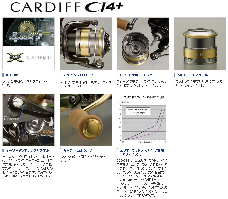 シマノ(SHIMANO) 12カーディフ CI4+C2000HGS ○廃番 カーディフ XR