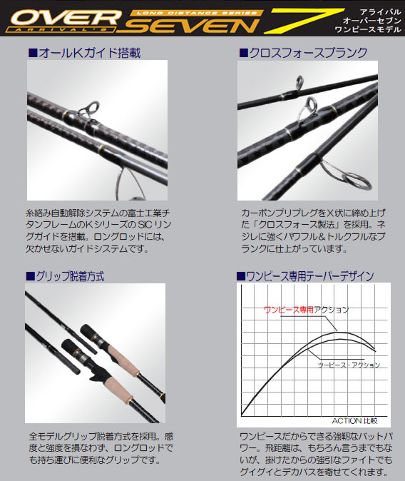 メジャークラフト アライバル オーバーセブン ARC-80MH (お取り寄せ