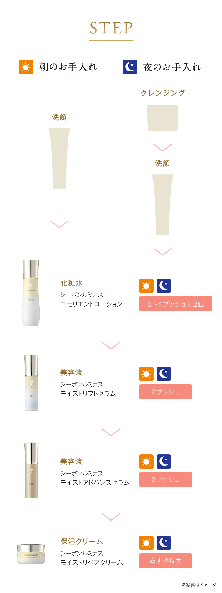 シーボンルミナスシリーズ│【公式】シーボン（C'BON）ホームケア