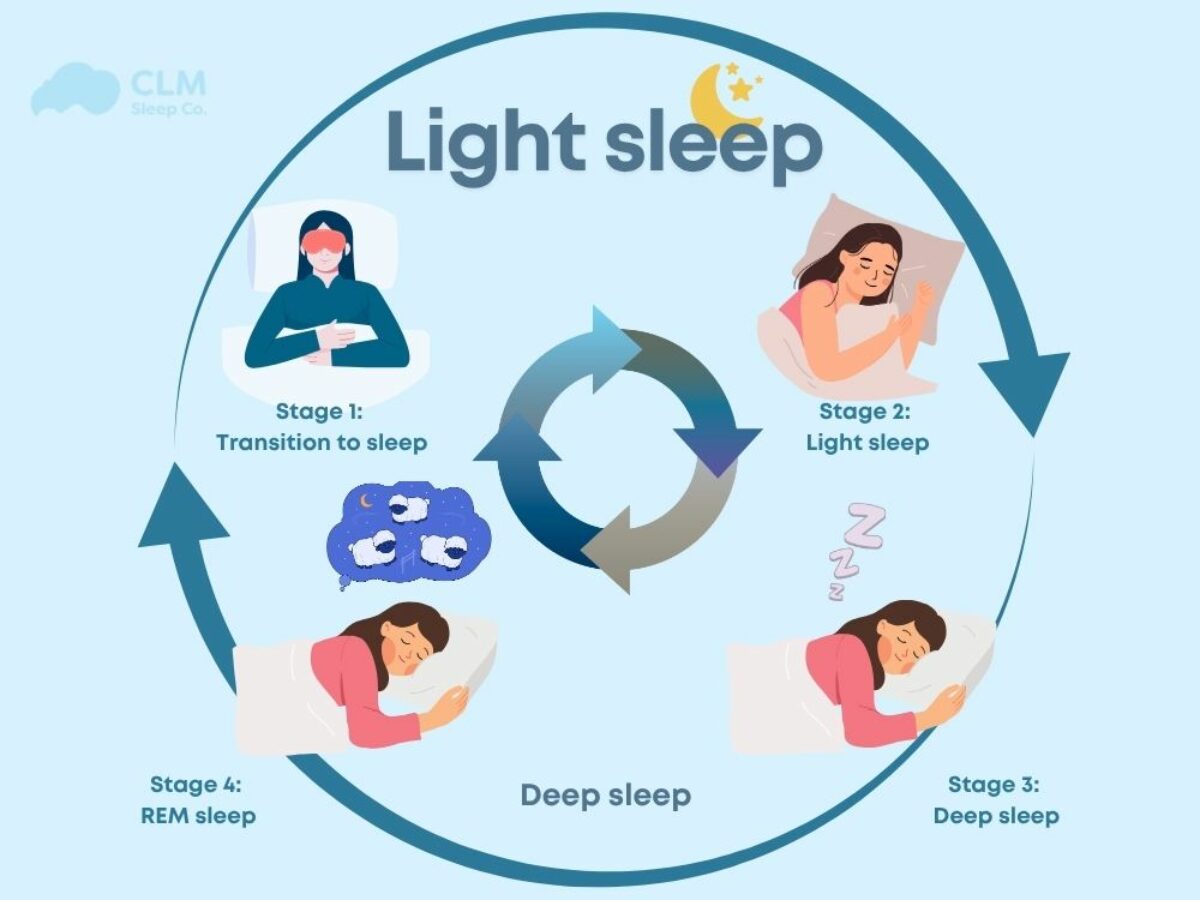 Light Sleep Explained: What It Is, How Much You Need