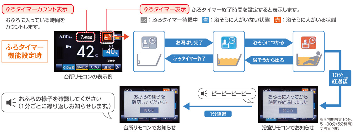 リモコン- エコジョーズ