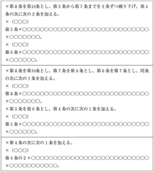 公文書作成の手引