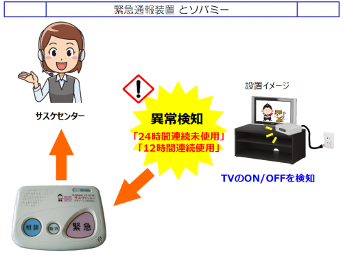 緊急通報システム - 山口県周南市