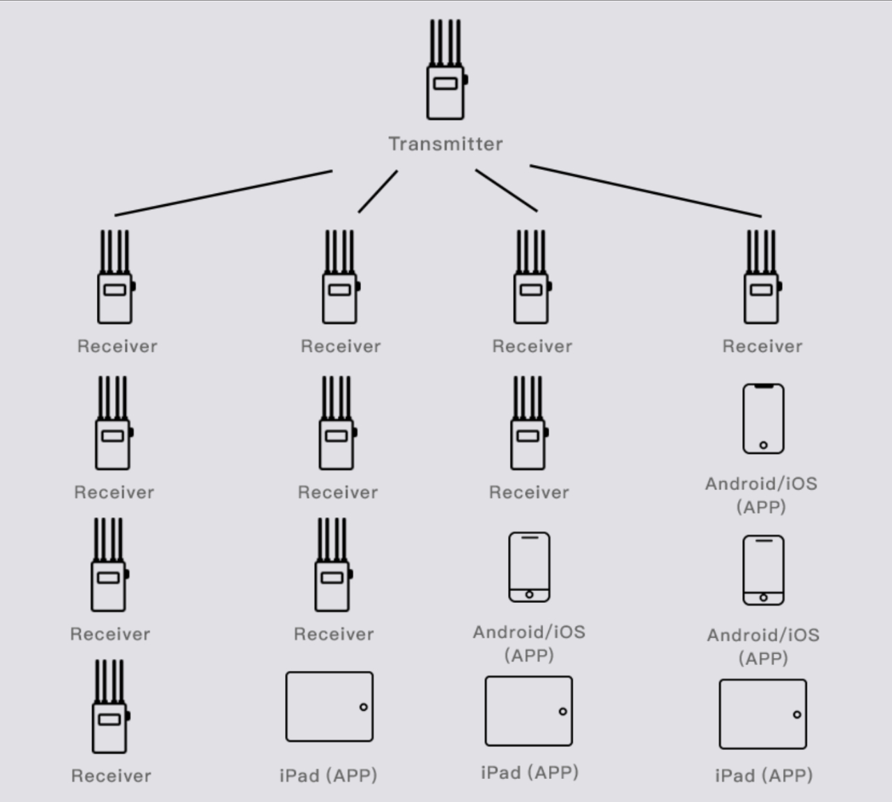 AccsoonがCineEye 2S Proバンドルを発売 - トランスミッター1台と