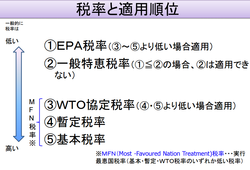 各種税率の優先順位（適用順位） – 関税削減.com【HSコード分類事例の