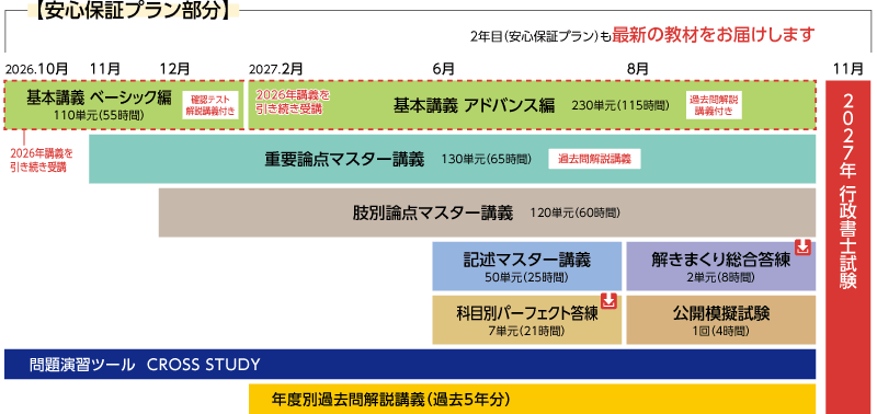 行政書士】2026年合格目標 完全合格初学者カレッジコース | クレアール