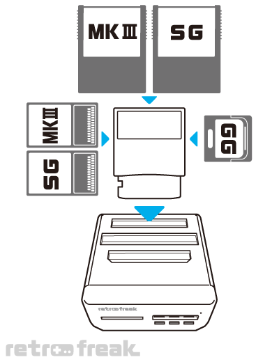 レトロフリーク用ギアコンバーターS｜サイバーガジェット