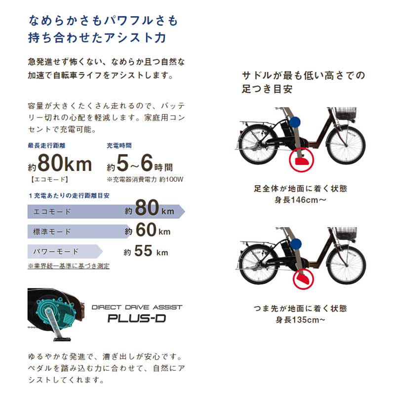 サイクルジョイ / エナシス ライフ 20インチ 電動アシスト