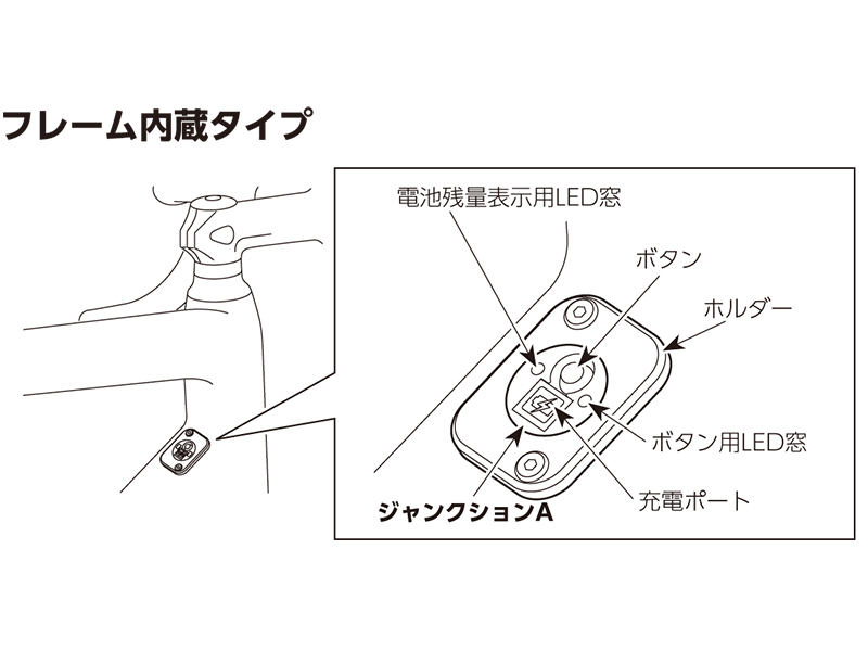 シマノ Di2 EW-RS910 ジャンクションA 内蔵タイプ | SHIMANO自転車