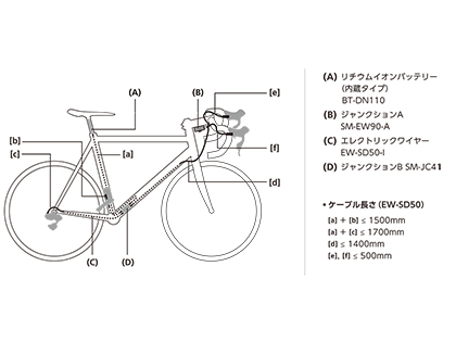 シマノ GRX Di2 RX815 コンポセット【2x11s】電動シフト（ケーブル内装