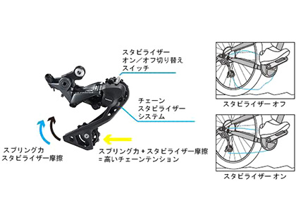 シマノ ULTEGRA RX（アルテグラRX）Di2 RD-RX805-GS リアディレーラー