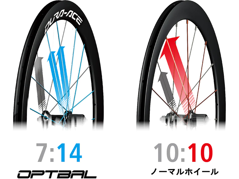 シマノ DURA-ACE（デュラエース）WH-R9200-C50-TU-R リムブレーキ